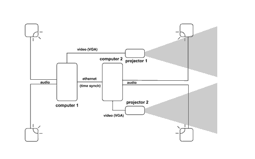 diagram of projector setup